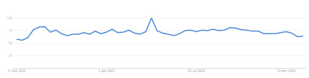 January divorce myth