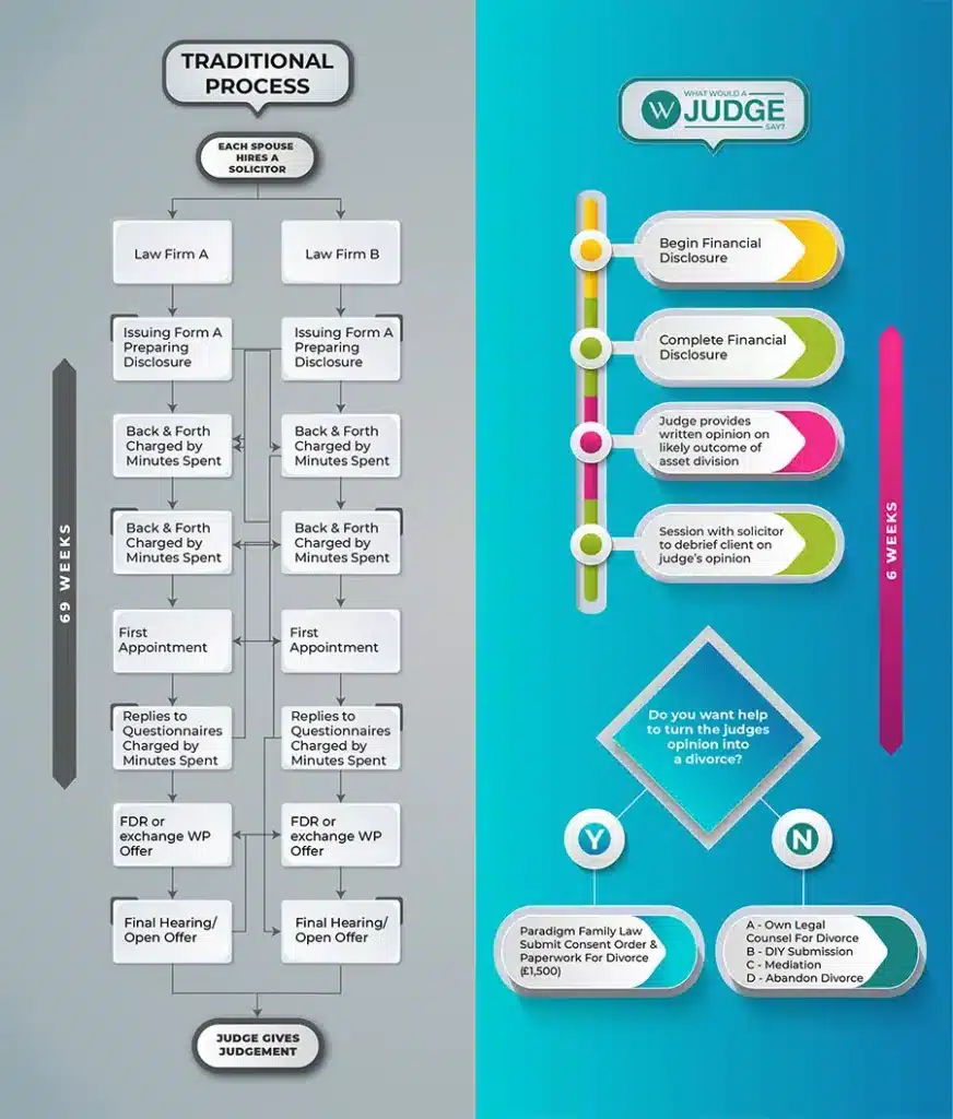 The Divorce Labyrinth